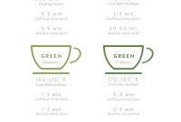 Mastering the Art of Tea Brewing