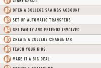 Empower Their Future: 10 Essential Tips for College Savings