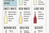 The Essential Guide to Wine Types: Red, White, Sparkling