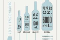 How Many Ounces Does a Standard Wine Bottle Hold