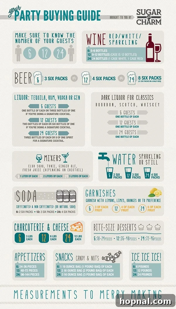 A party buying guide graphic, showing various party essentials like drinks, snacks, and decorations.
