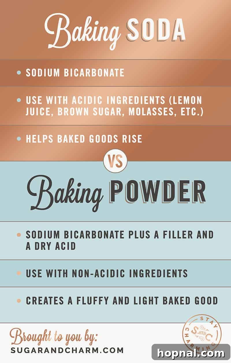 A graphic illustrating baking soda and baking powder containers side by side.